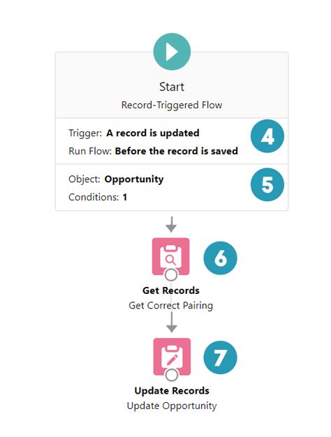 Flow: How To Use Custom Metadata Type - Salesforce Flowsome!