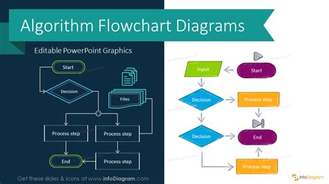 Flow Chart Algorithm Powerpoint Templates Editable Ppt Slides Powerpoint Templates