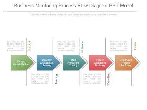 Flow Chart Template Business Mentor