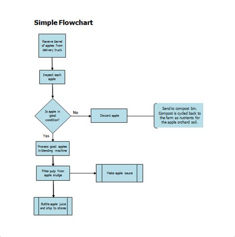 Flow Chart Template Word Free