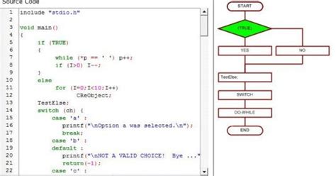 Flow Chart To Code Converter