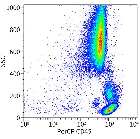 Flow Cytometry Antibodies