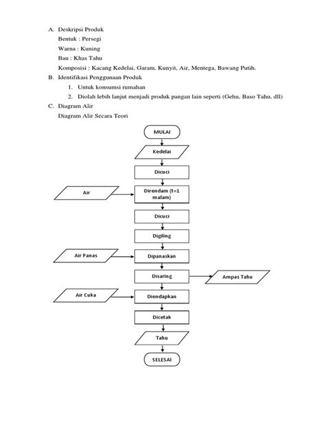 Flow Process Chart Pembuatan Tahu