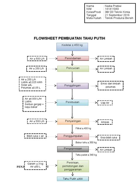 Flow Process Chart Pembuatan Tahu: Step-by-Step Guide to Downloading and Using a Free Printable Ring Sizer Chart image 1