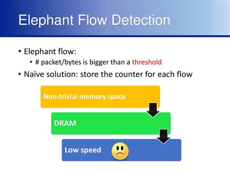 Flow analysis detection of trivial exhaustiveness fails to …