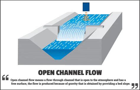 Flow characteristics in curved open channel with partial …