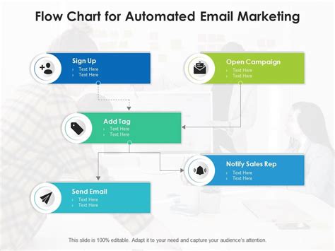 Flow chart for automated email marketing Presentation Graphics