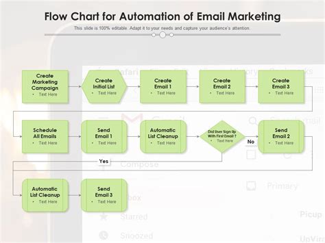 Flow chart for automation of email marketing Presentation Graphics