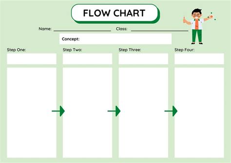 Flow chart graphic organizer with example