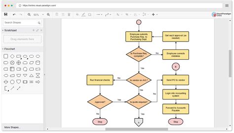Flow chart maker free. Mar 7, 2024 · Textografo is a web-based flowchart maker that provides the features of team-based role highlighting and turning outlines to diagrams. Google Drawings is a free online tool for creating drawings. Cacoo is best for creating custom charts and graphs. Microsoft Visio is best for office power users. 