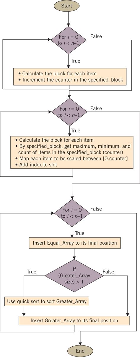 Flow hash routing algorithm - LuvoCorp