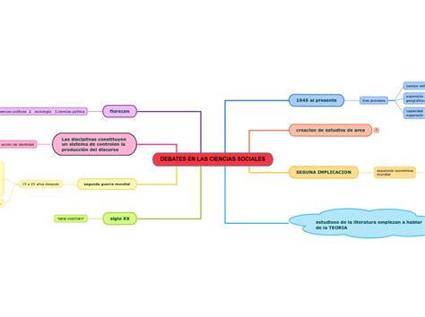 Flow of Debate - Ciencias Sociales