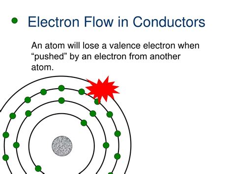 Flow of electrons in a conductor. Remember that electrons can flow only...