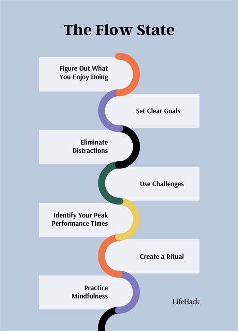 Flow state Definition examples and how to achieve it
