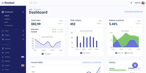 FlowDash — SAAS Admin Dashboard Template Stylelib Dashboard