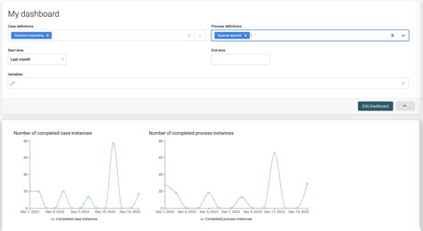 Flowable Dashboard