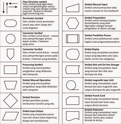 Flowchart: Pengertian, Fungsi, hingga Simbolnya - Cermati.com