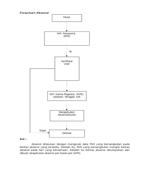 Flowchart Absensi Siswa Berbasis Web Rumus Soal Blogger