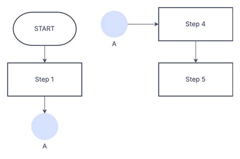 Flowchart Connector Explanation & Guide