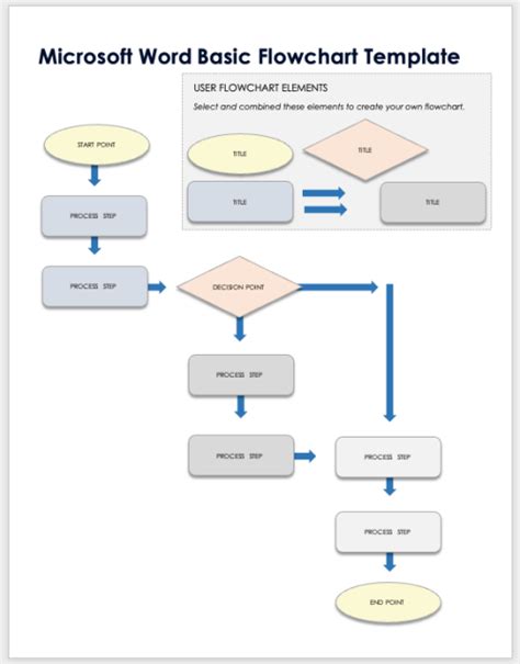Flowchart In Word Template