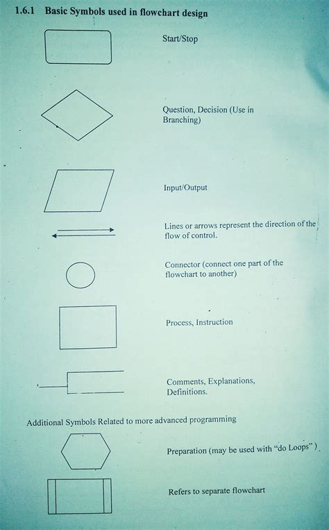 Flowchart Symbols and Notation [+ Cheat Sheet] Lucidchart Blog Flow