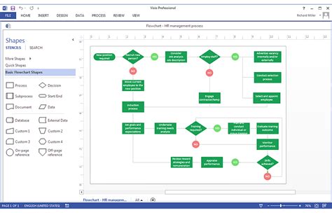 Flowchart Using Ms Visio Microsoft Visio Flow Chart Business Process