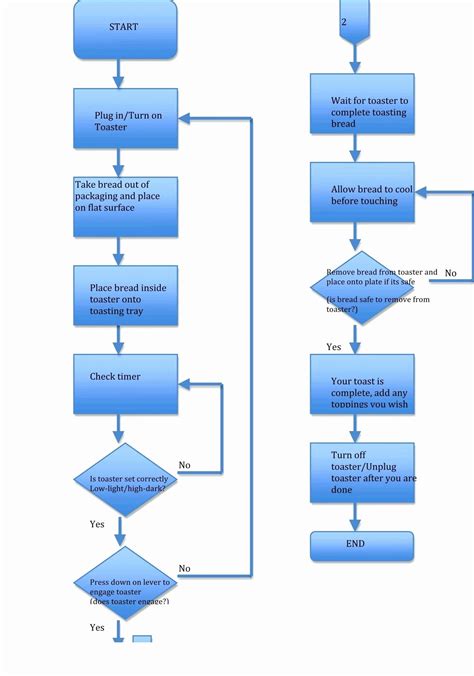 Flowchart free. Flowcharts are an essential tool for visualizing processes, workflows, and decision trees. They provide a clear and concise representation of how tasks are interconnected, making i... 