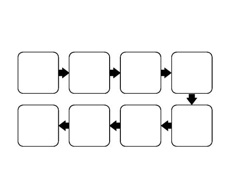 Flowchart graphic organizer