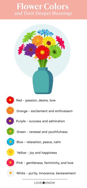 Flower Color Meanings Chart