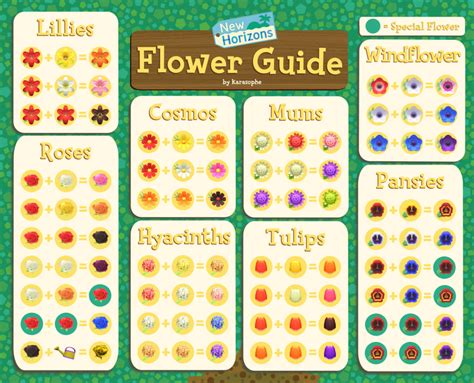 Flower crossbreeding acnh. This article is about a type of flora. For the rhino or cow villagers, see Petunia. For the cat villager, see Rosie. For the frog villager, see Lily. For the gorilla villager, see Violet. For the peppy ostrich villager, see Flora. Flowers are plants that appear in the Animal Crossing series. They will randomly generate throughout the town once a new save file is created. … 