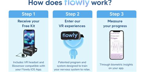 Flowful - Product Information, Latest Updates, and Reviews 2024 ...