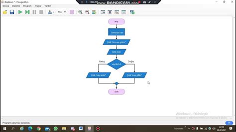 Flowgorithm 4: Mod Alma Operatörü YouTube.
