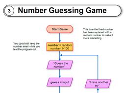 Flowgorithm how to display.  Question: Random number guessing game Write a flowgorithm program t...