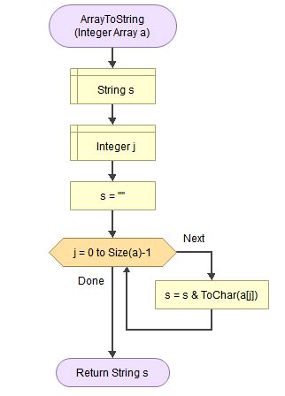 Flowgorithm how to display.  You can convert a 1 character long String into ...