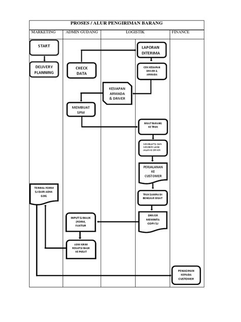 Flowmap Pengiriman Barang: Why a Convert mm to Inch Chart is Essential for DIY Projects image 1