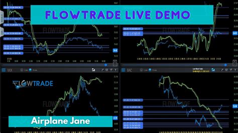 Get the latest Flow Traders Ltd (FLOW) real-time quote, historical performance, charts, and other financial information to help you make more informed trading and investment decisions.