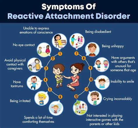 Flowtuss and Reactive attachment disorder of infancy or early …