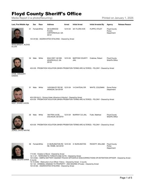 Floyd county arrests yesterday. .  Constantly updated. com. com Floyd C...