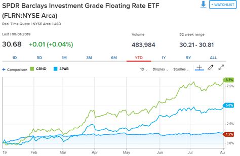 Flrn dividend. Back to AAPL Overview. The Dividend History page provides a single page to review all of the aggregated Dividend payment information. Visit our Dividend Calendar: Our partner, Quotemedia, provides ... 