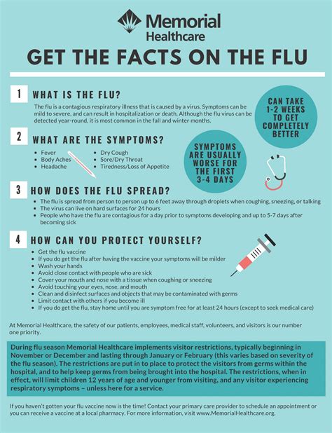 Flu Activity & Surveillance CDC