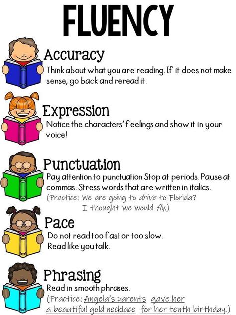 Fluency Chart By Grade