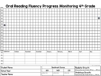 Fluency Progress Monitoring FREE Progress monitoring, Reading fluency