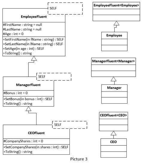 Fluent Interface Pattern in C# - With Inheritance Problem