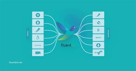Fluent bit plugins.  Let’s explore how to Input plugins are the data ingestion layer of Fluent...