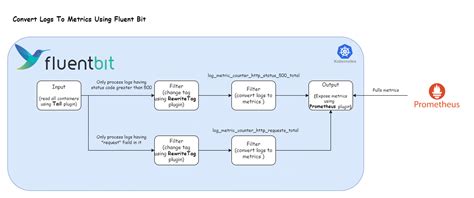 Fluent bit syslog parser.  The pipeline above is configuring Fluent Bit to listen to ...