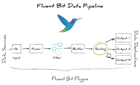Fluentbit lua filter. io/manual/pipeline/filters/lua 14 15 &rsaquo; function cb_filter (...