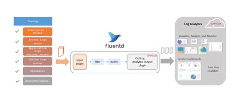 Fluentd cloudwatch.  Nov 18, 2025 · The plugin provides two independent b...