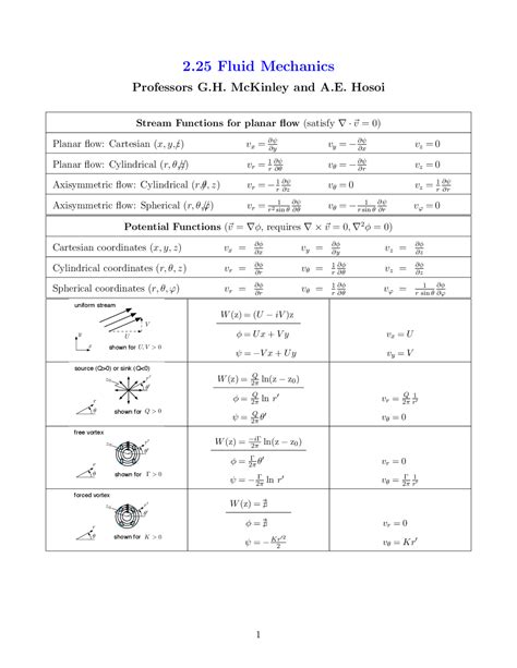 Fluid Mechanics Formula Cheat Sheet Docsity