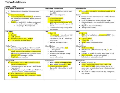 Fluid and electrolyte imbalance nursing care plan. Hyponatremia and Hypernatremia Nursing Care Plan 1. Nursing Diagnosis: Electrolyte Imbalance related to hyponatremia as evidenced by nausea, vomiting, serum sodium level of 100 mEq/L, irritability, and fatigue. Desired Outcome: Patient will be able to re-establish a normal electrolyte and fluid balance. 