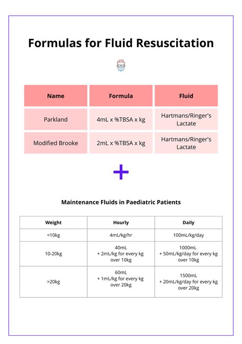 Fluid resuscitation in burns formula. .  <a href=https://abacus.appliedagency.co.uk/asse...
